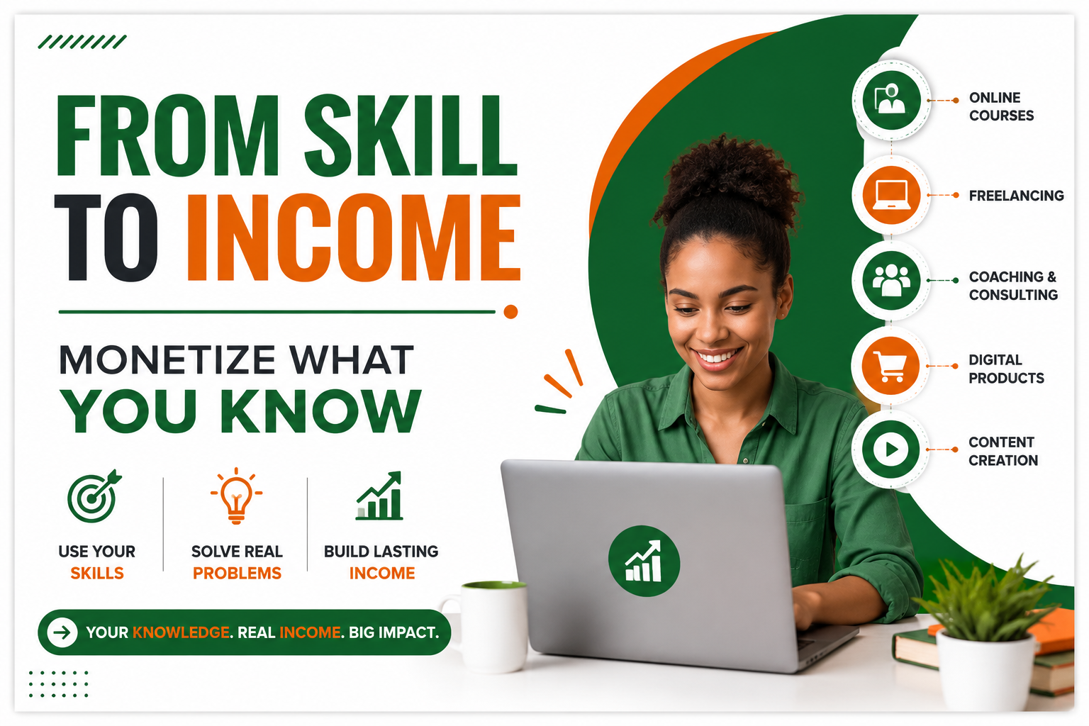 Professional feature image showing a young entrepreneur working on a laptop with the text “From Skill to Income” and “Monetize What You Know” using green, orange, and white brand colors.